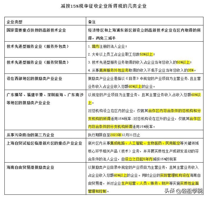 企业所得税汇算清缴政策讲解,2023年年度汇算清缴什么时候填写