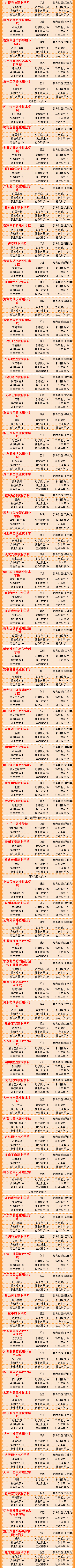 武书连高职高专全国排名,武书连中国高职高专排行榜