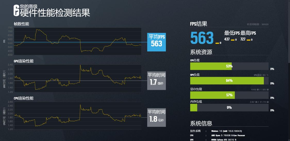amd7000系cpu详情,amd7000系哪个性价比高