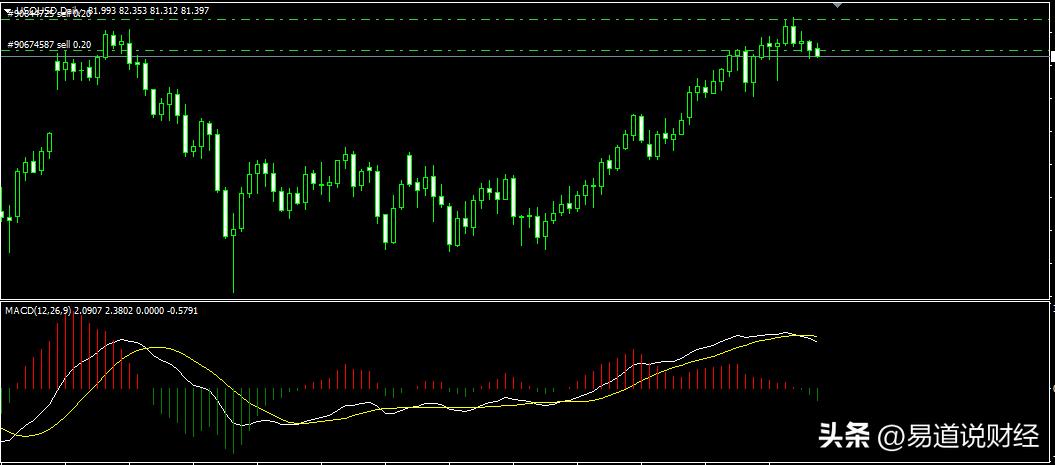 原油操作思路及策略,做交易看行情