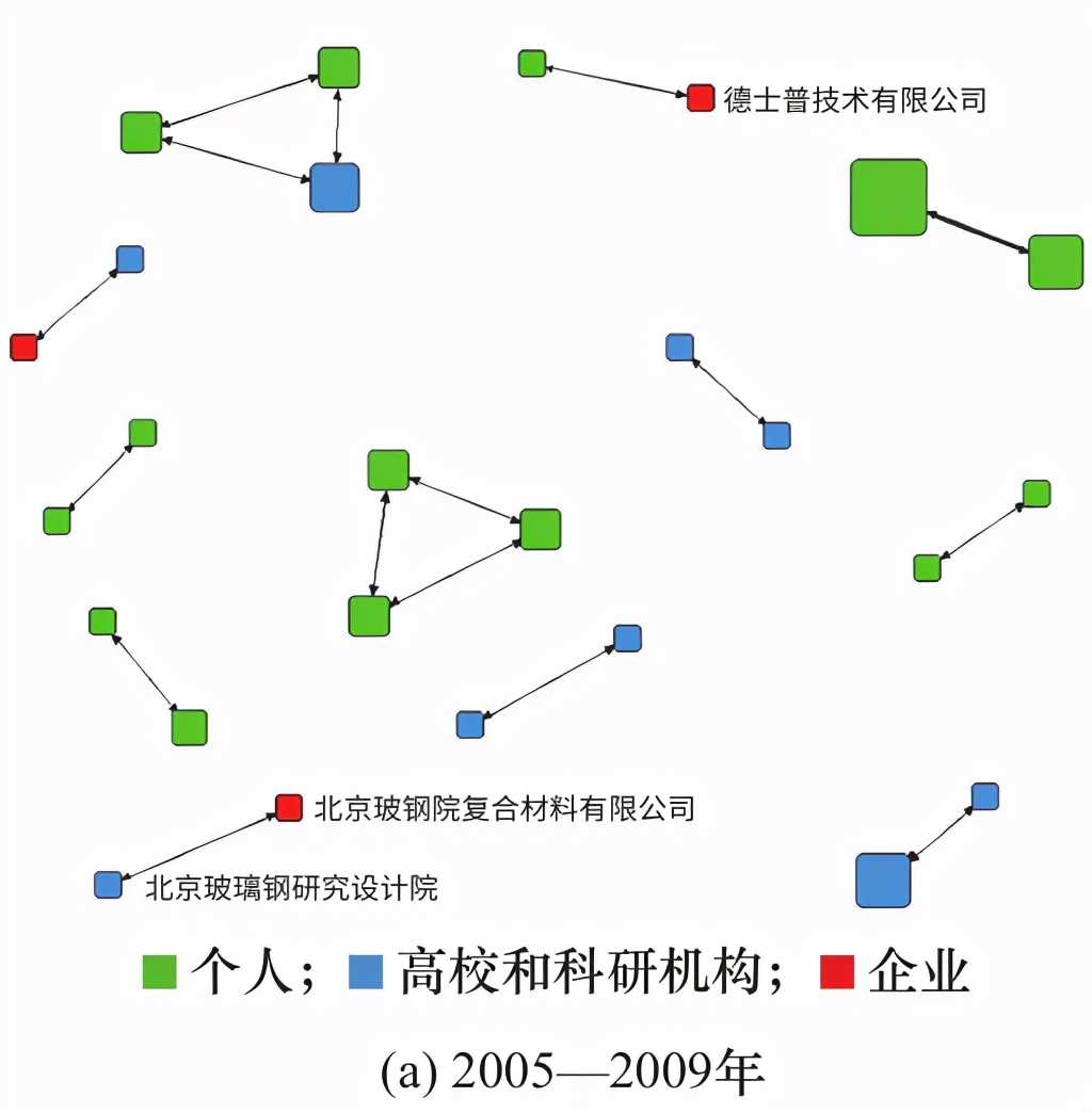 新兴产业与政策,新兴产业的战略和建议
