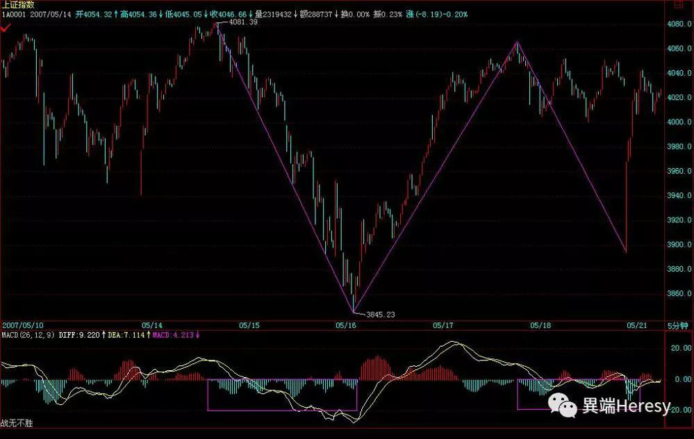 缠中说禅最后一篇博文说什么,缠中说禅所有博文回复