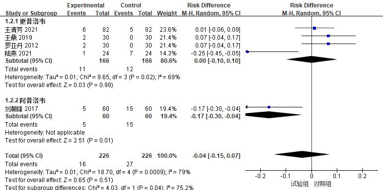 依达拉奉对腔隙性脑梗塞有用吗,依达拉奉治疗运动神经元病用法