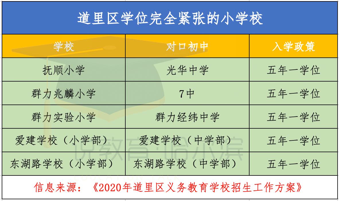 哈尔滨师范附小需要提前多久落户,哈尔滨提前2年落户