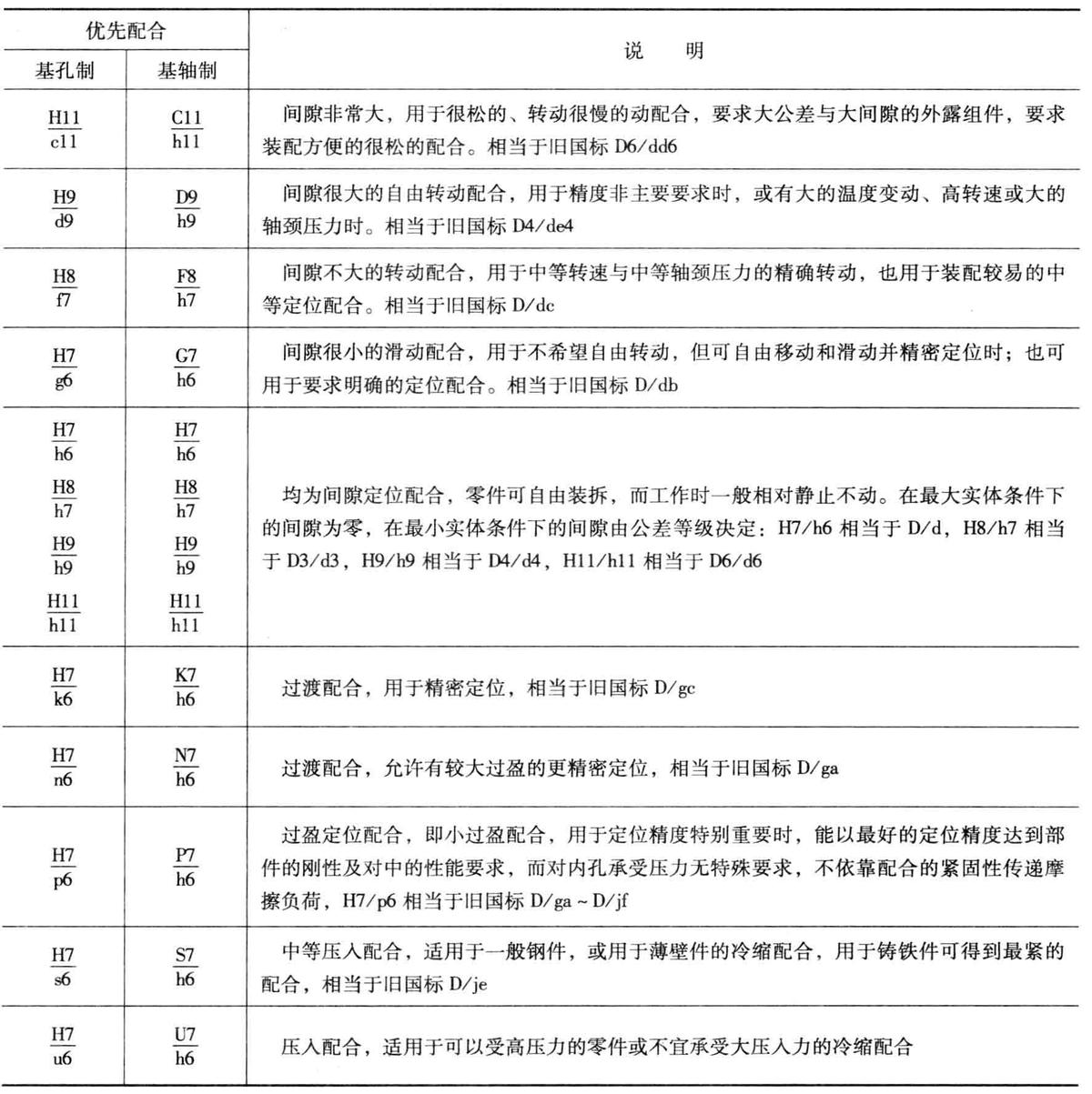 怎么判断公差等级和偏差代号,配合公差的选择
