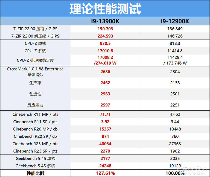 技嘉超级雕z790主板怎么样,技嘉z790aorusmaster评测