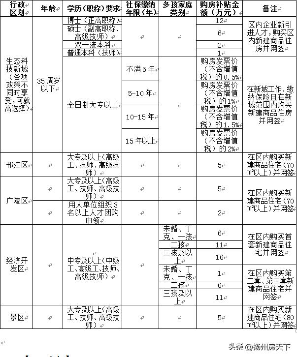 扬州公积金二次贷款的利率,扬州市商品房最新贷款利率