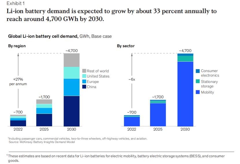 全球电池价值链报告：弹性、可持续和循环【附*载下**】