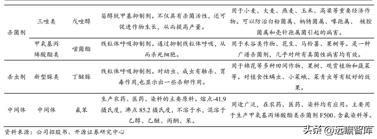 中国农药龙头,生物源农药龙头企业