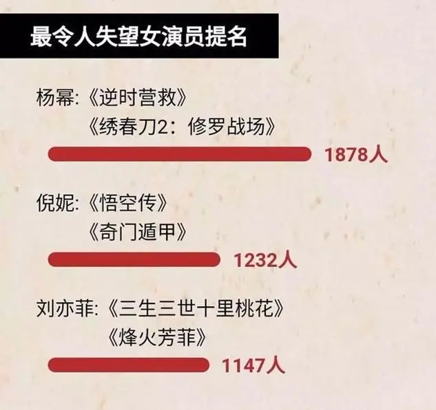 天价片酬合理的明星,天价片酬明星工资是不是该低一点