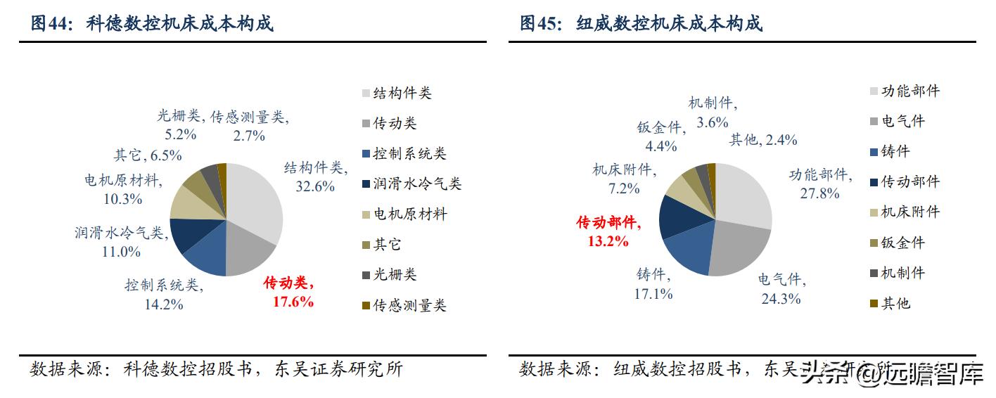 秦川机床目前是国企吗,曾经的秦川机床