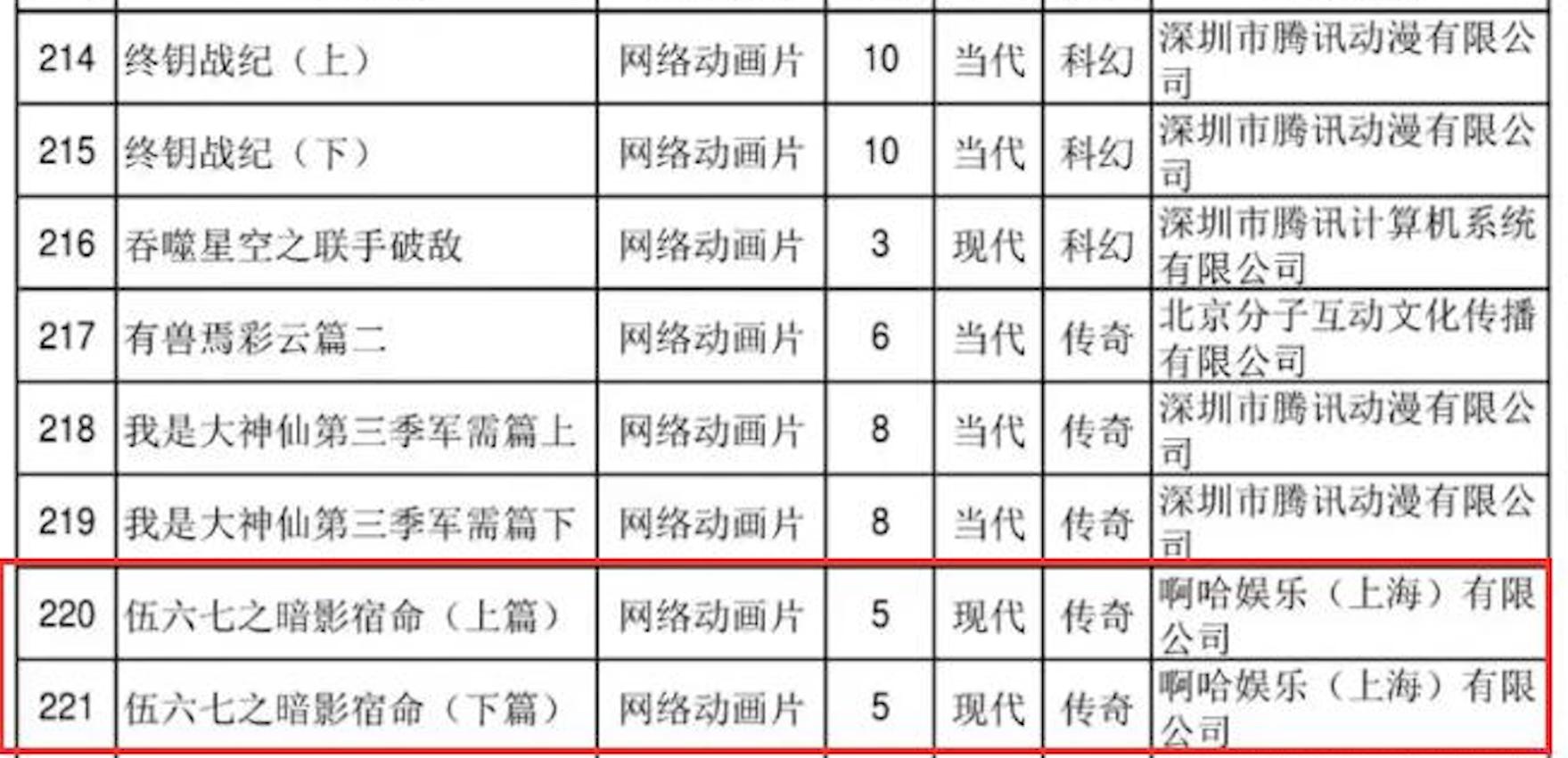 伍六七第四季第7话,伍六七何小疯第三集