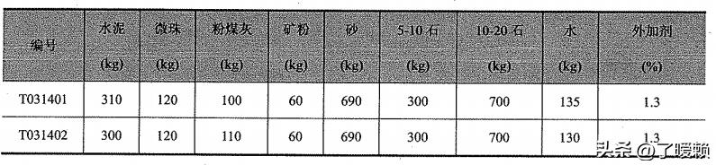 「广州东塔项目」C80混凝土水化热对比试验研究过程