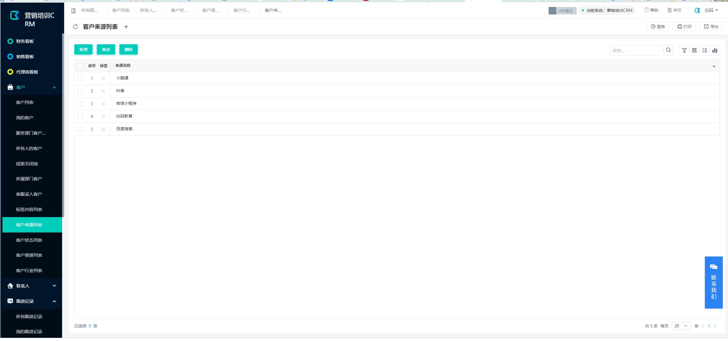 CRM助力快消行业营销模式转型