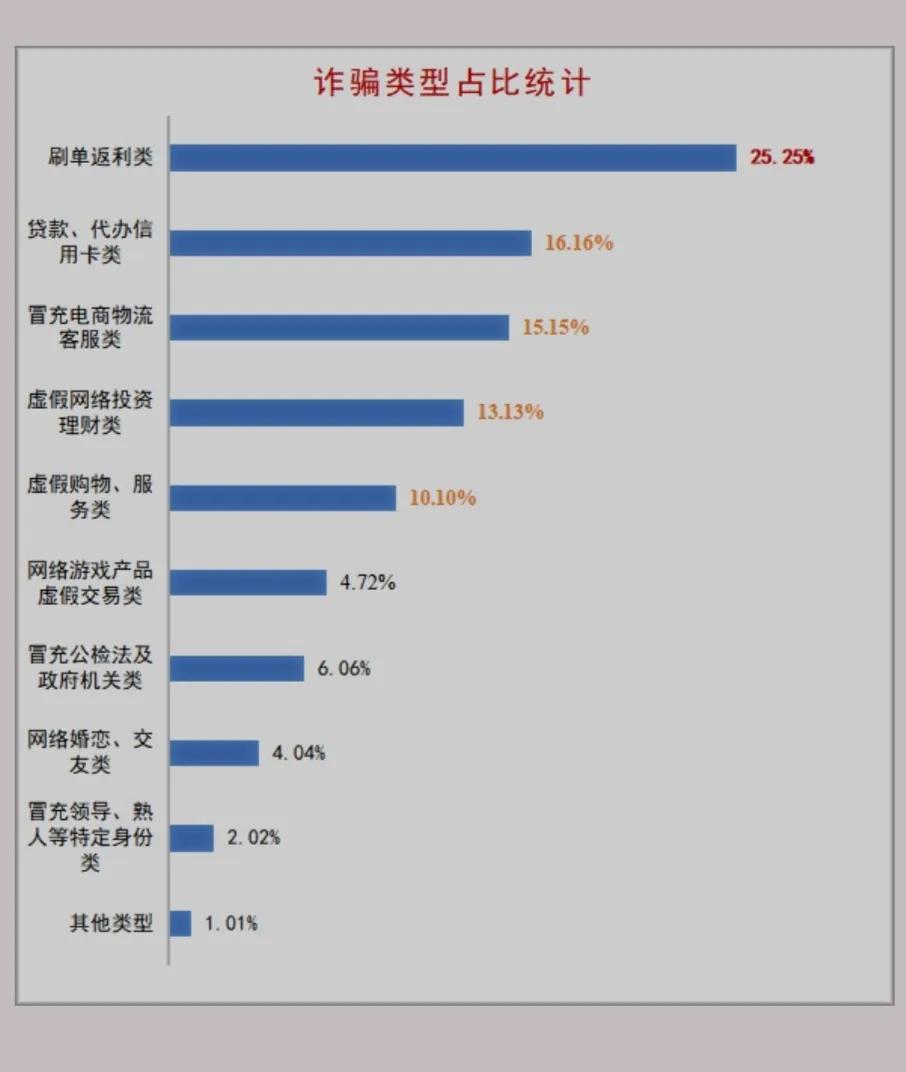 反诈服务号提示贷款诈骗怎么回事,网上贷款反诈警方提醒
