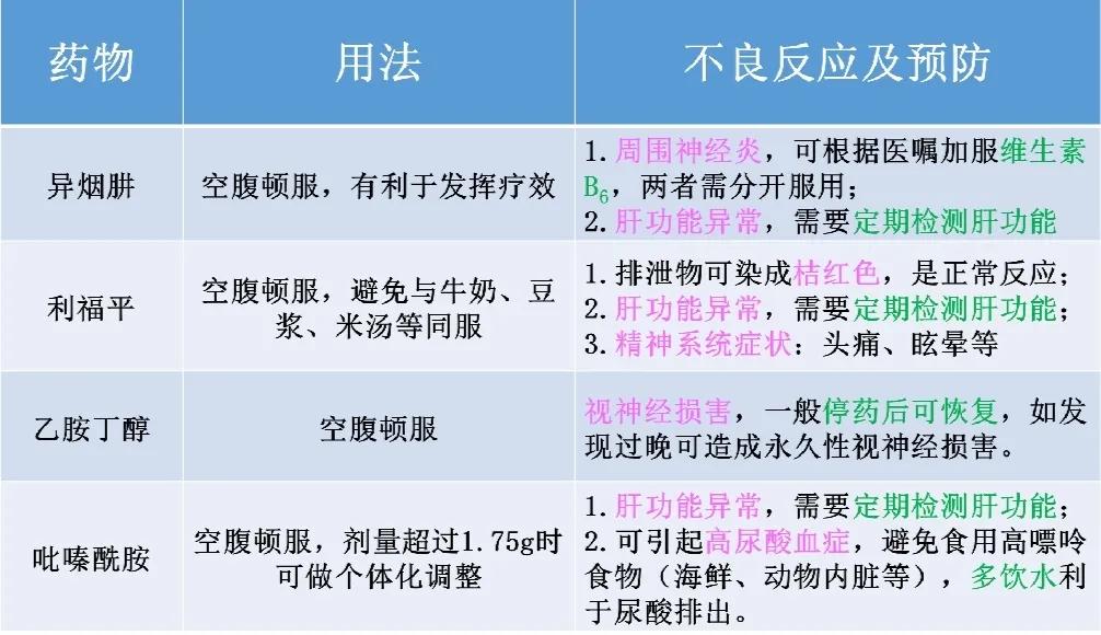 肺结核需要住院吗,肺结核你了解多少