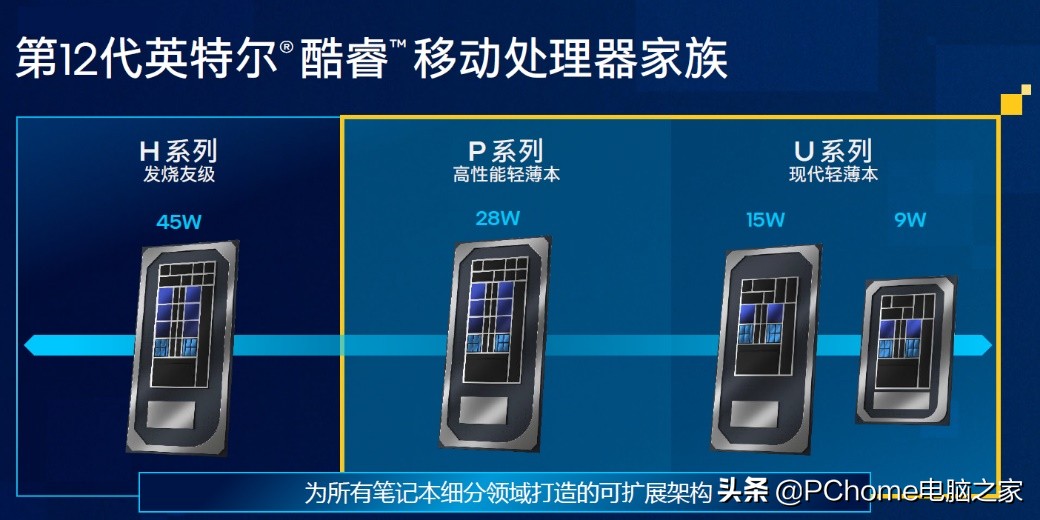 amd大核配大显轻薄更全能,移动端12代酷睿和amd