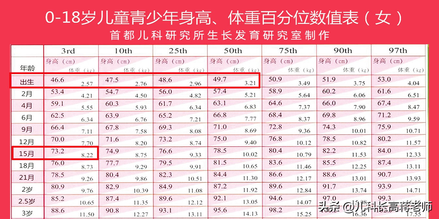 1年长高12.2cm，摆脱矮小症，用了中医简单的方法，妈妈直呼惊喜