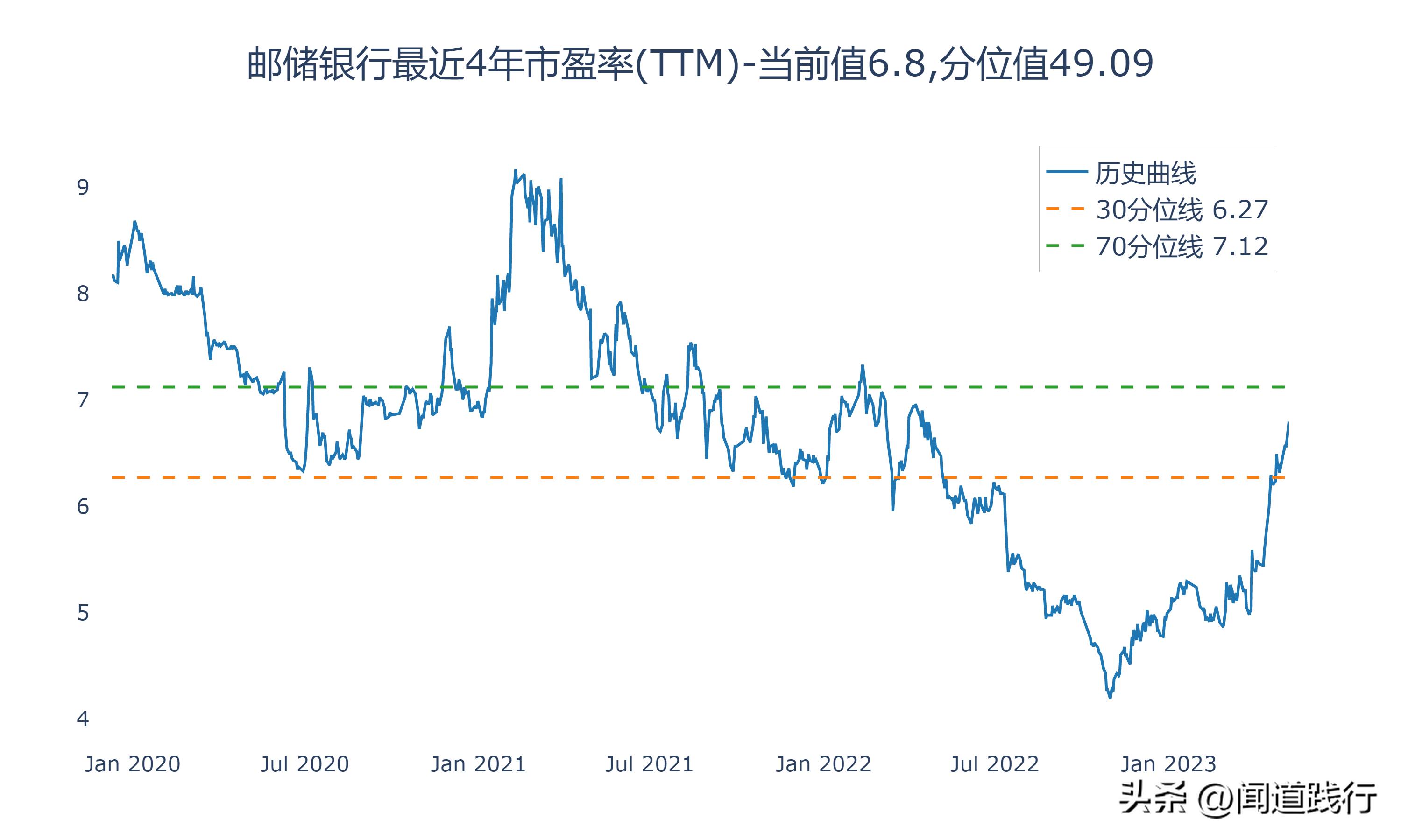 涓浗閾惰閭偍,涓浗閾惰閭偍閾惰