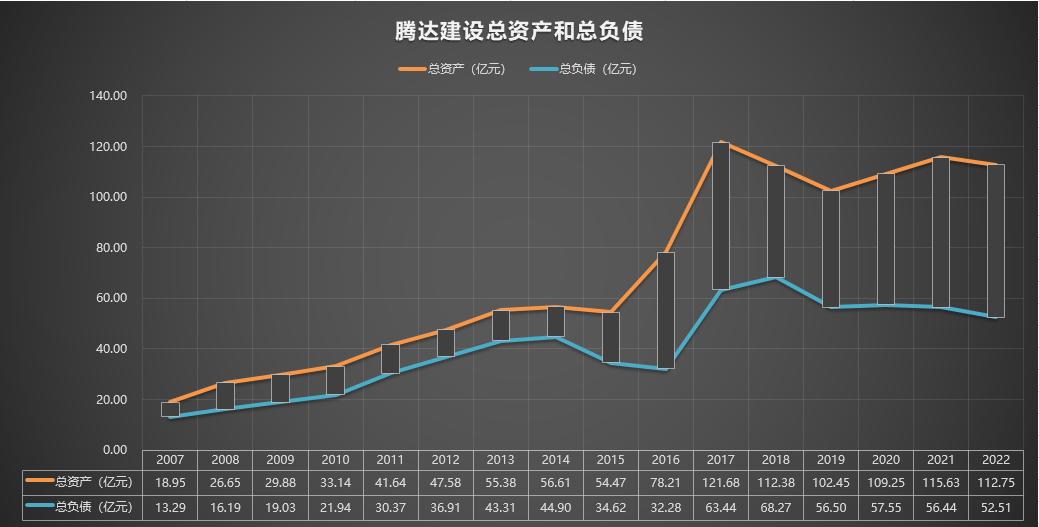 600512腾达建设2022年目标价,600512腾达建设002177