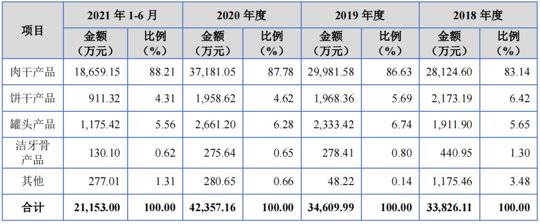 山东路斯宠物食品股份有限公司,北交所食品股