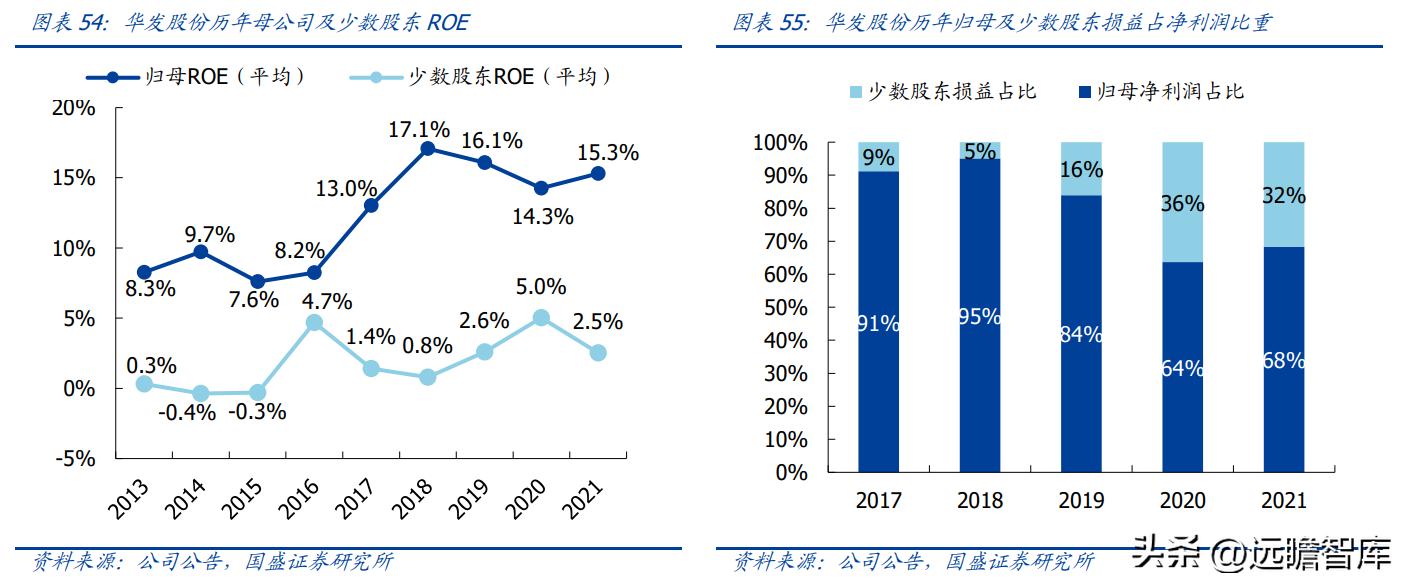 稳居千亿俱乐部,华发股份:全国化扩张途中的“中而美”地方国企