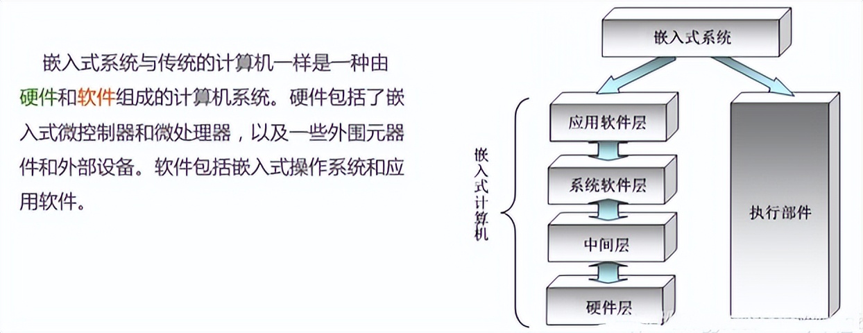嵌入式以后能做什么工作,嵌入式的职业前景