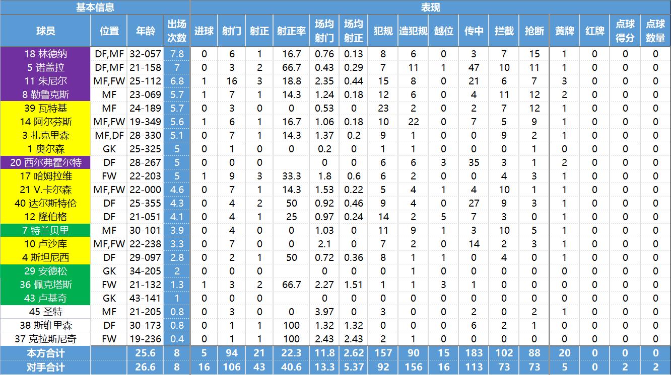 玩转北欧四国的必备攻略,瑞典超球队最新数据