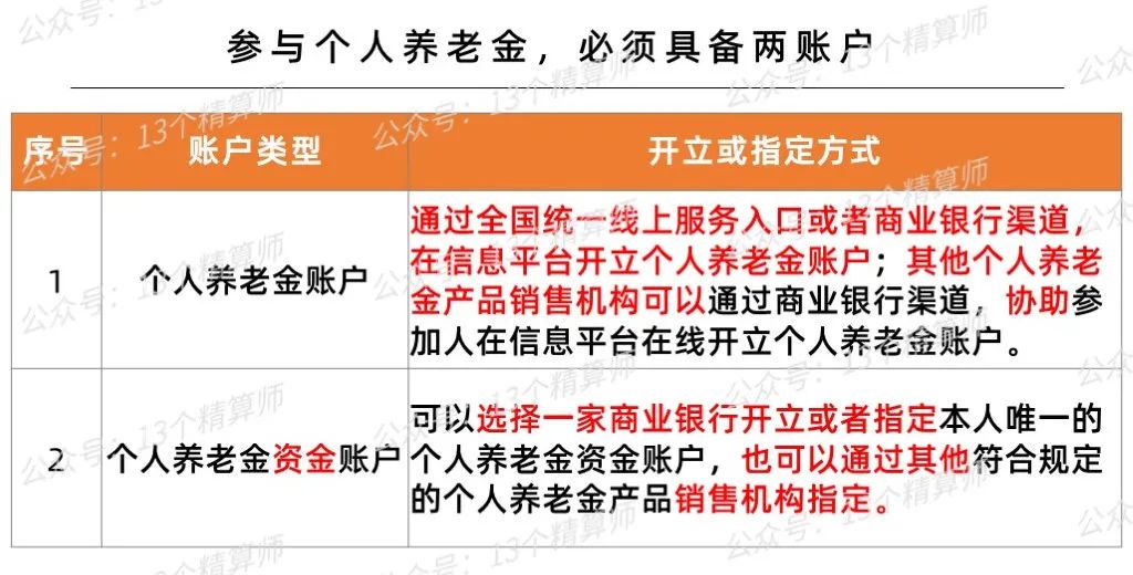 个人养老金怎么领能领多少,养老金个人账户余额怎么继承