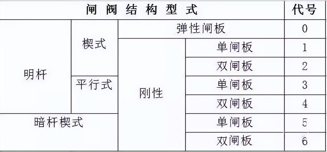 门编号的标准,门的尺寸标注方法