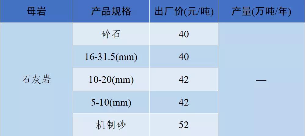 砂石骨料价格,2022年砂石价格