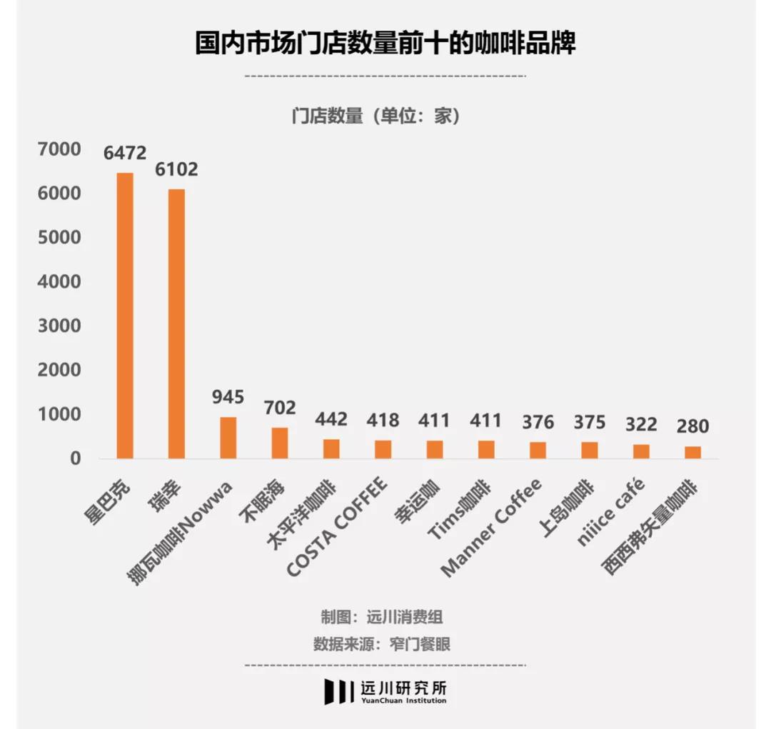 是谁给了星巴克涨价的底气？