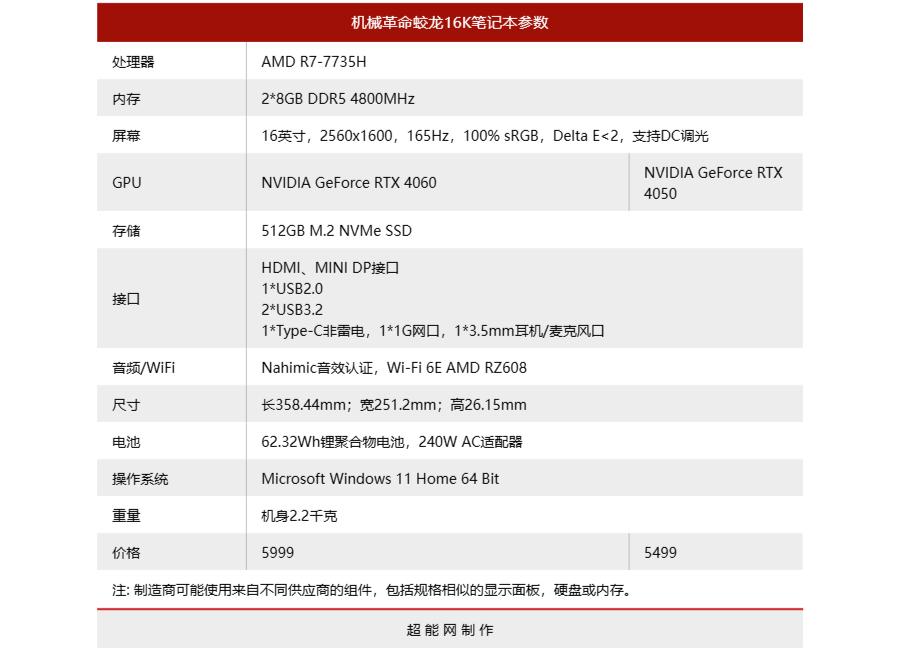 机械革命蛟龙16k4060对比神舟z8d6,机械革命蛟龙16k极光pro旷世g16