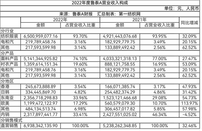 为优衣库代工的国内商家,为优衣库代工的工厂推出的品牌