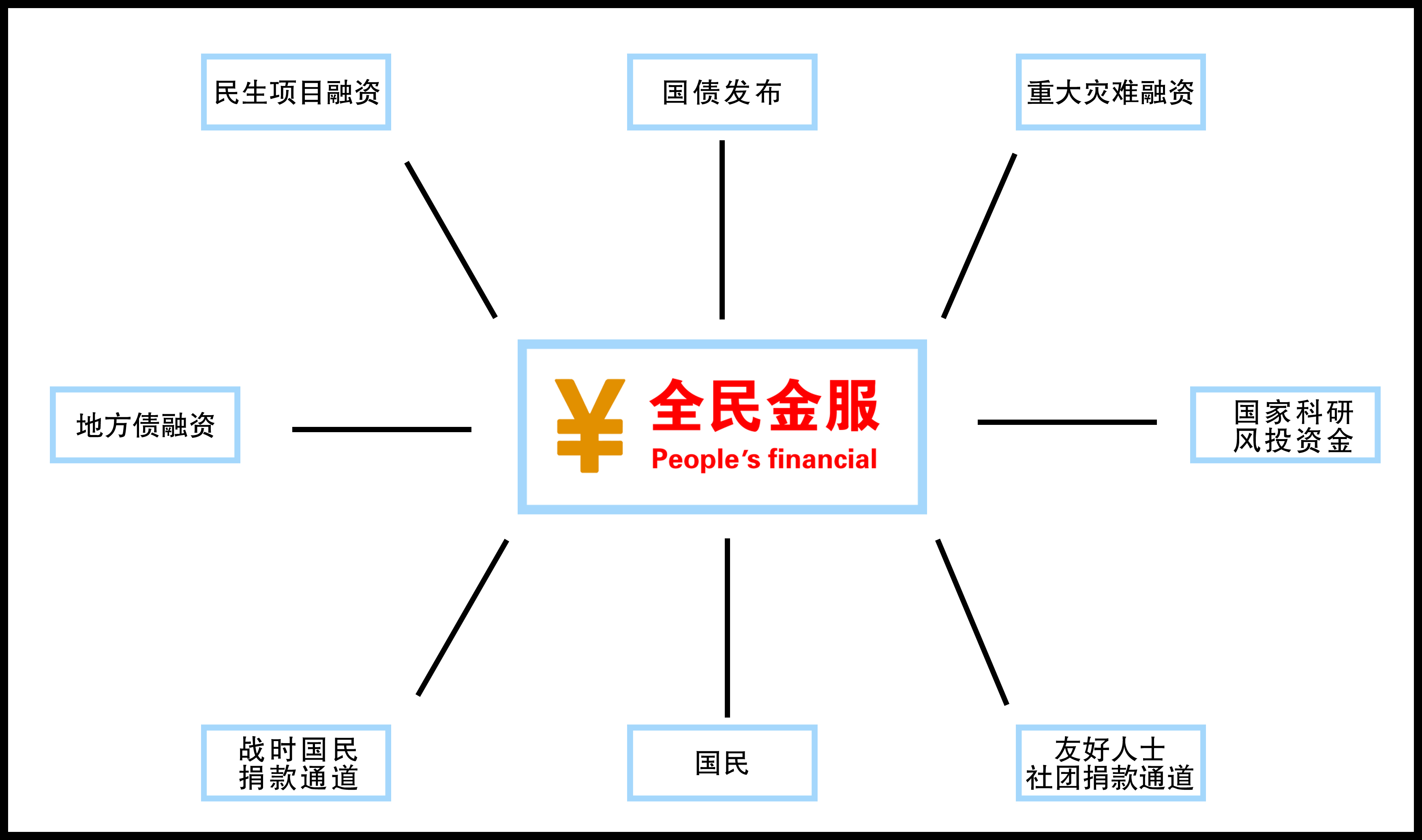 中小型房地产企业融资渠道,中小型房地产融资