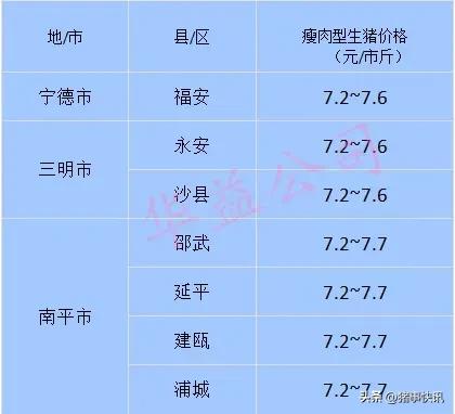 猪价最新快讯,猪价最新行情今日福建