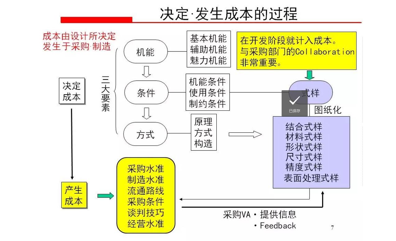 采购成本控制与价格谈判,采购成本分析与议价谈判技巧