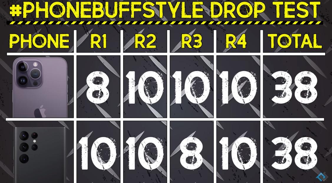 苹果14玻璃抗摔测试,iphone14plus后玻璃抗摔吗