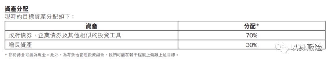 购买安盛真智珍宝划不划算,安盛真智珍宝储蓄计划怎么样