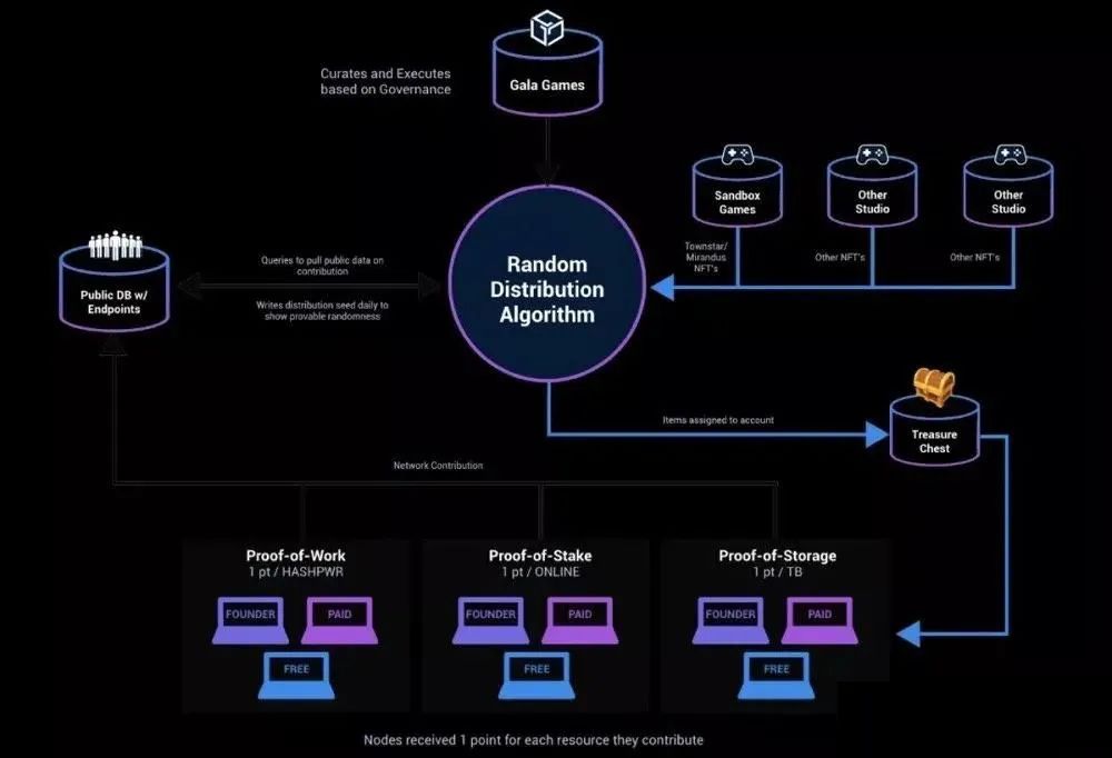 开发区块链游戏需要多少钱,区块链游戏开发投资