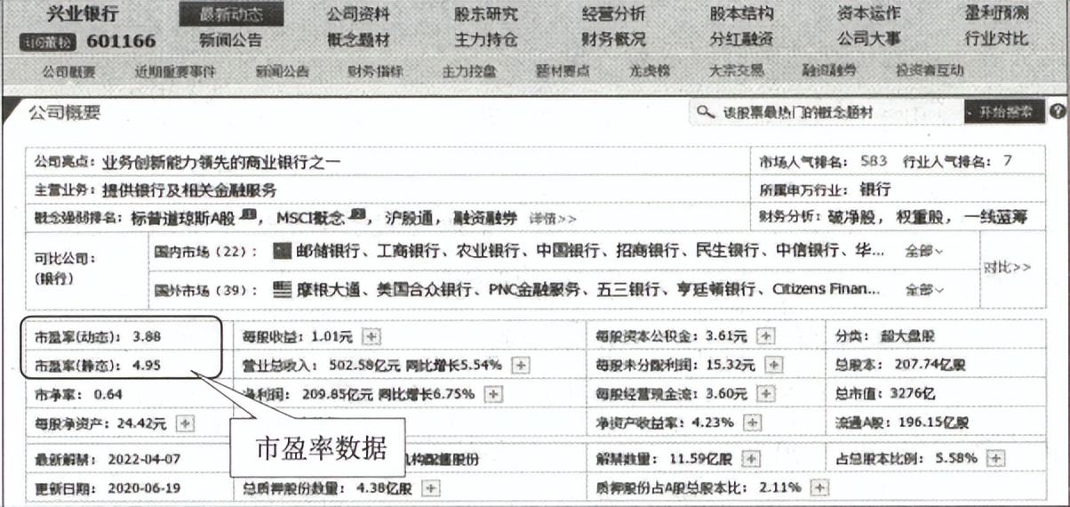 如何计算股票市盈率的,股票市盈率入门教程