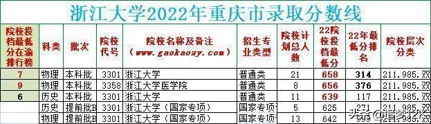 浙江大学计算机专业保研条件,浙江大学计算机2024保研名单