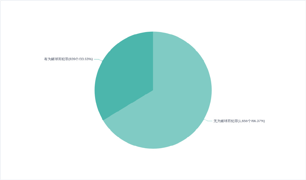 尚权刑事辩护,小包公法律分析平台