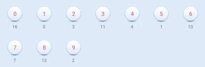 福彩2023026期开奖结果及近120期开奖冷热号和遗漏情况统计