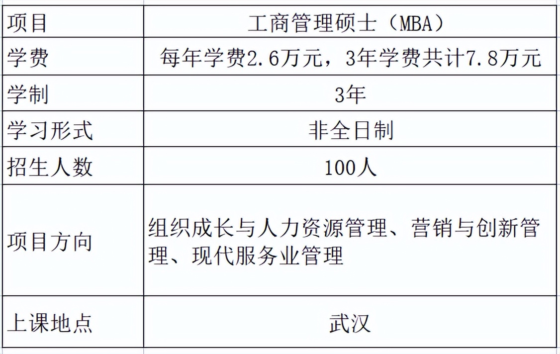 2017湖北大学在职mba学费,湖北大学mba学费
