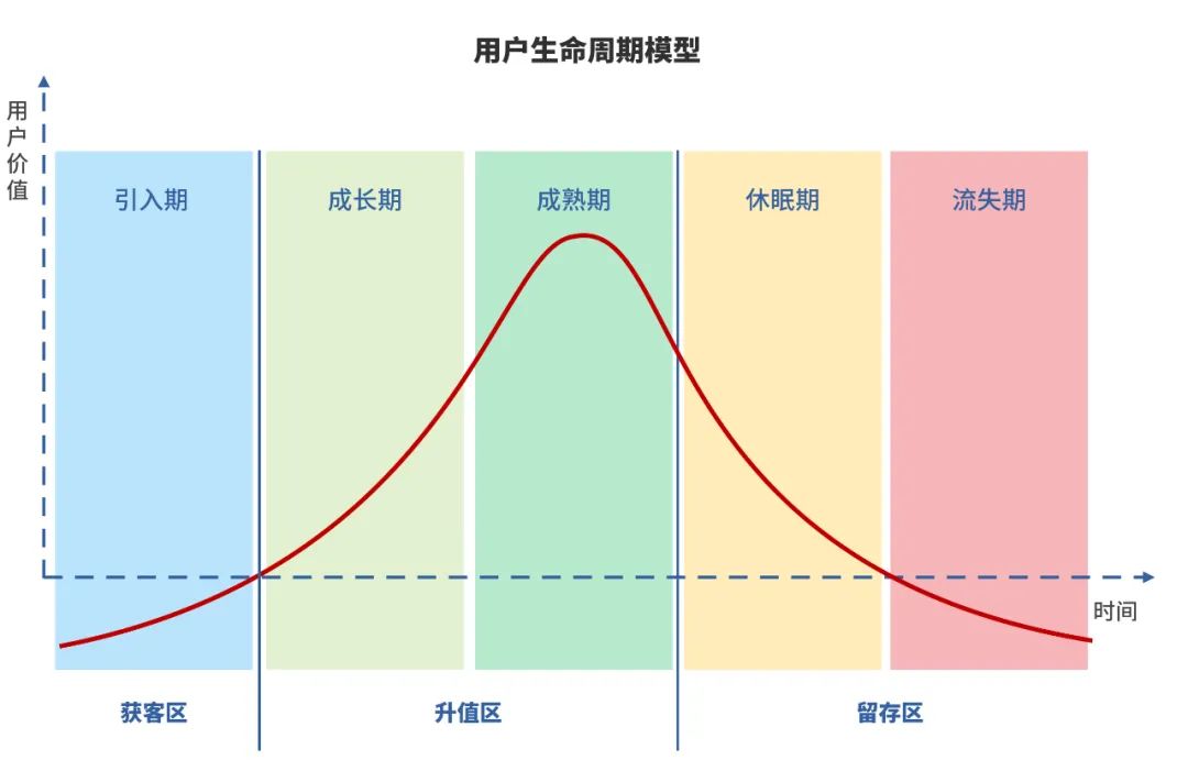 运营底层思维模型,运营必须懂的思维模型
