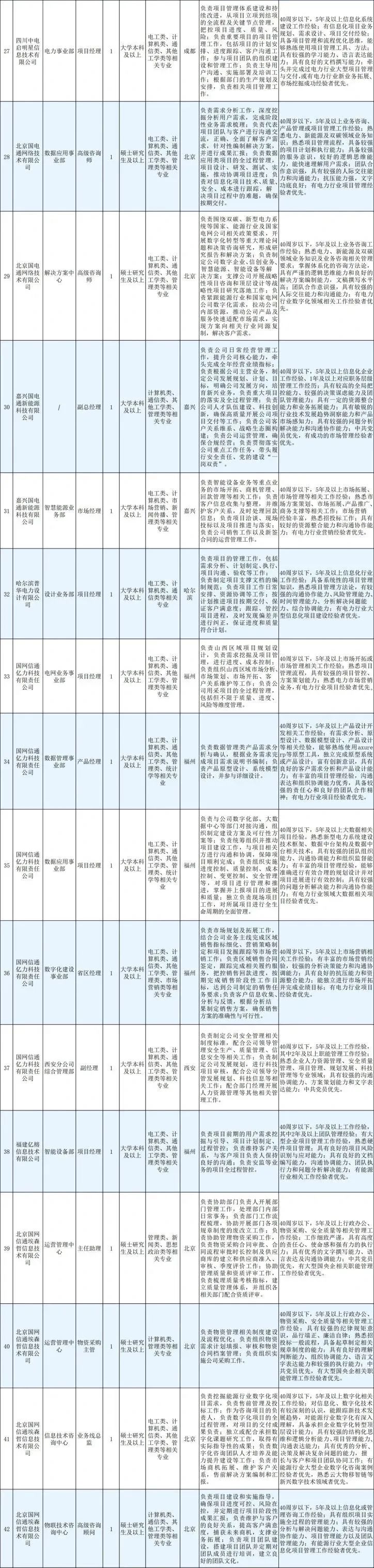 国家电网直属单位是事业单位吗,国家电网直属单位是正式编制吗