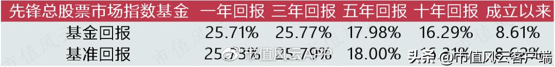 基金降费让利在行动,基金减费