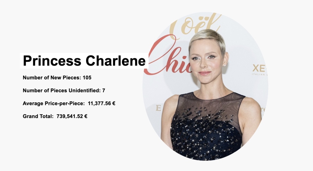 各国王妃公主礼服,各国王妃最新着装