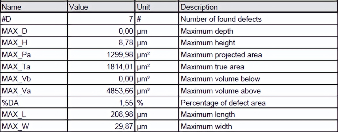 高精度3d测量,3d高精度测量